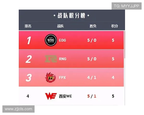 和平精英团队协作排行榜揭晓RNG战队荣登第四名展现强大实力